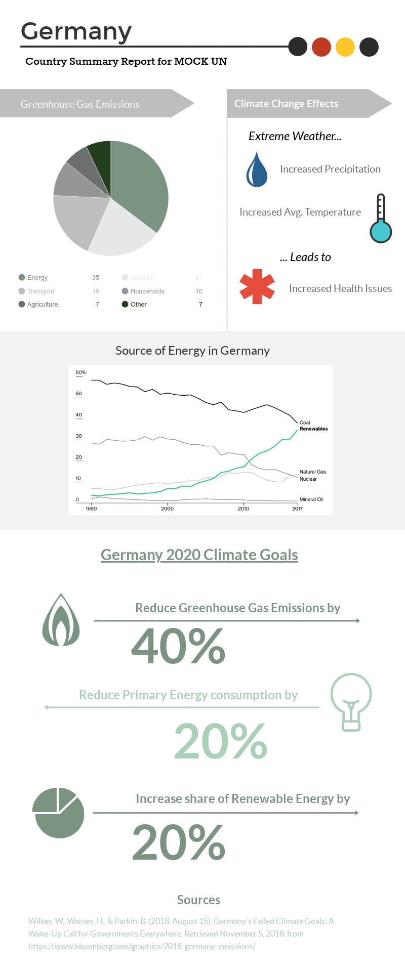 Germany_Infographic