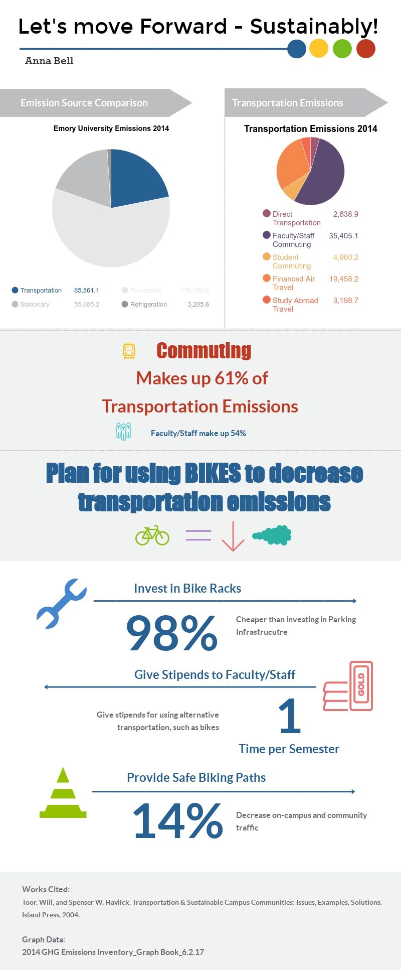 Transportation_Infographic